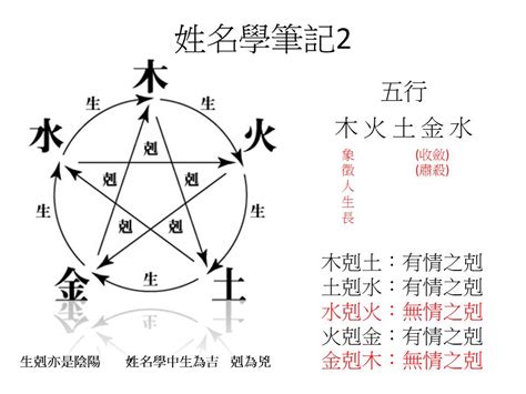 姓名學屬火的字|姓名學五行屬火的字